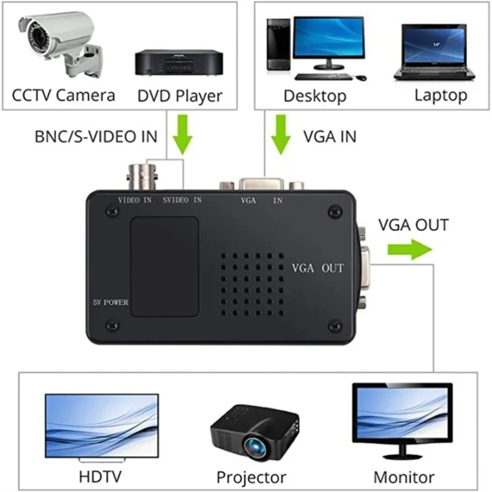 Kotak saklar Digital adaptor O - Pc Gaming Vr ulasan dan harga