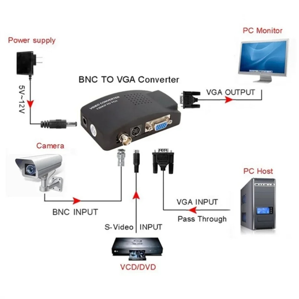 Kotak saklar Digital adaptor O - Pc Gaming Vr ulasan dan harga